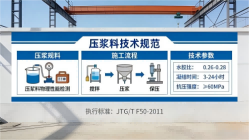 电白本地工厂讲解：说一遍公路压浆料和铁路压浆料的区别