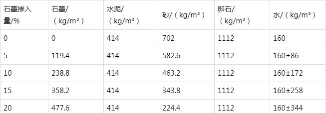 电白防静电水泥砂浆怎么做(附配比及施工方法)